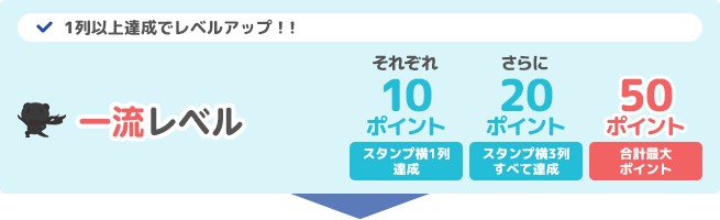 1列以上達成でレベルアップ!! 一流レベル
